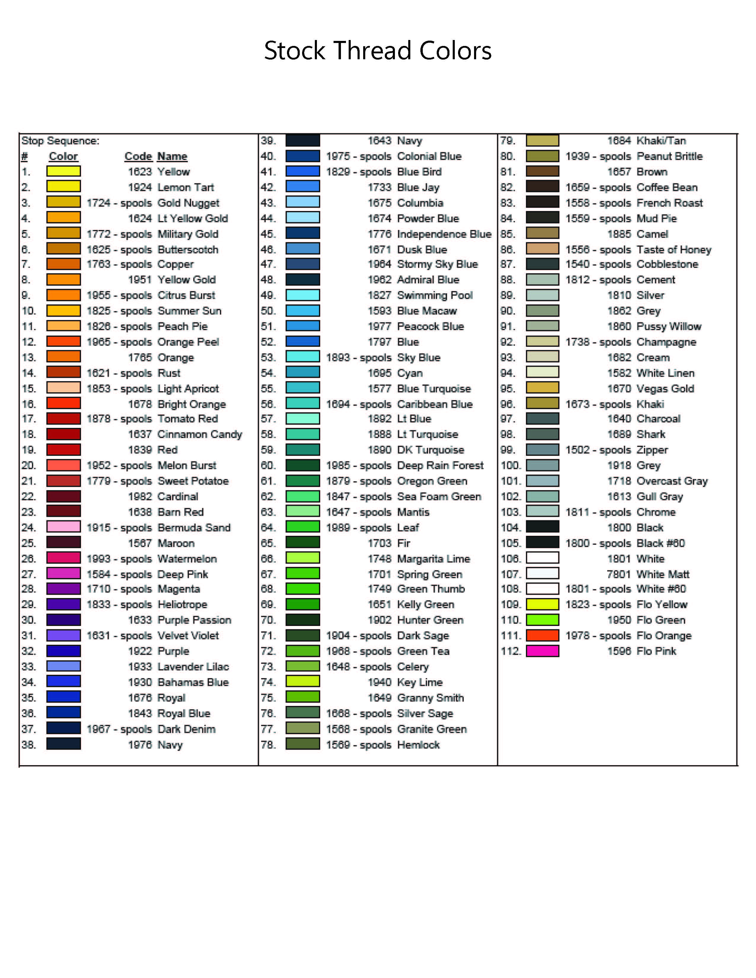 Galled Thread Color Color Code Api Stock Thread Colors – Impact Embroidery